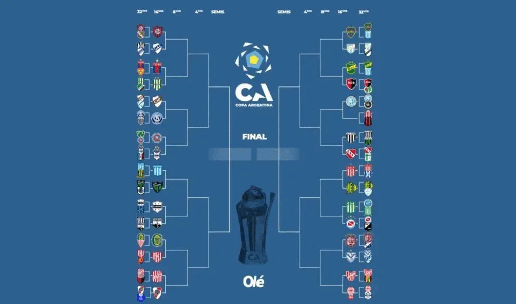 Copa Argentina