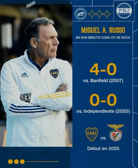 Miguel Ángel Russo